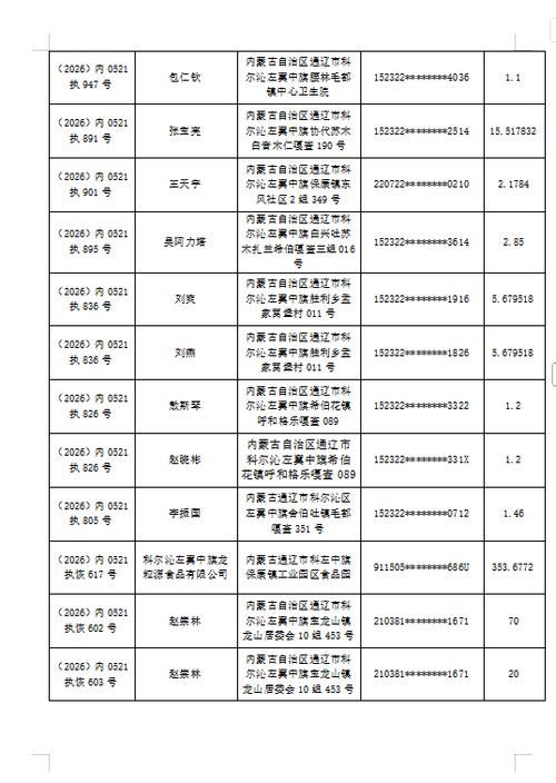 科尔沁左翼中旗最新通告：所有人员足不出户(科尔沁左翼中旗官网)