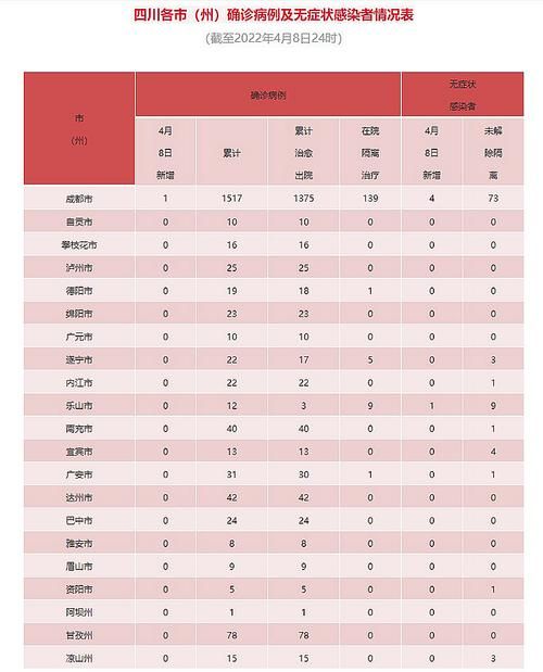 南部县通报9例无症状感染者详情/南部县新冠确诊