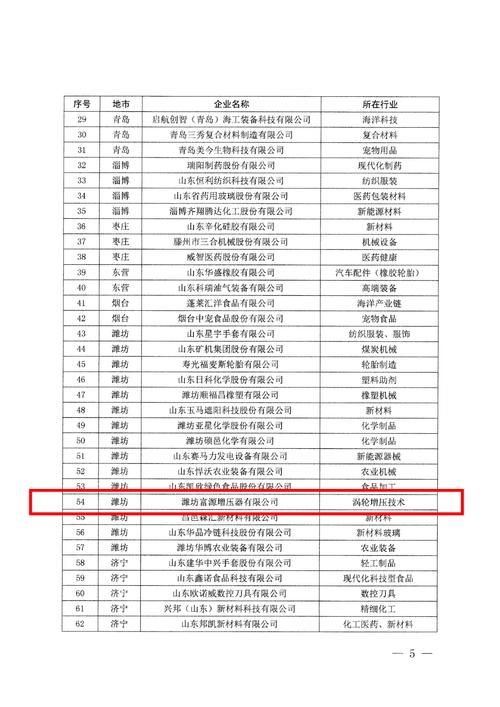 【山东临沂临沂高新技术产业开发区现有本土确诊21例_山东临沂高新技术开发区属于哪个区】