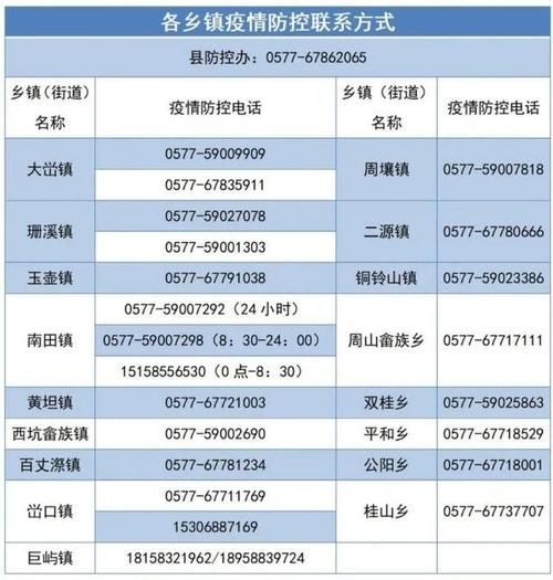【浙江省温州市瓯海区近4天新增重症16例_温州瓯海区新冠病毒报道】