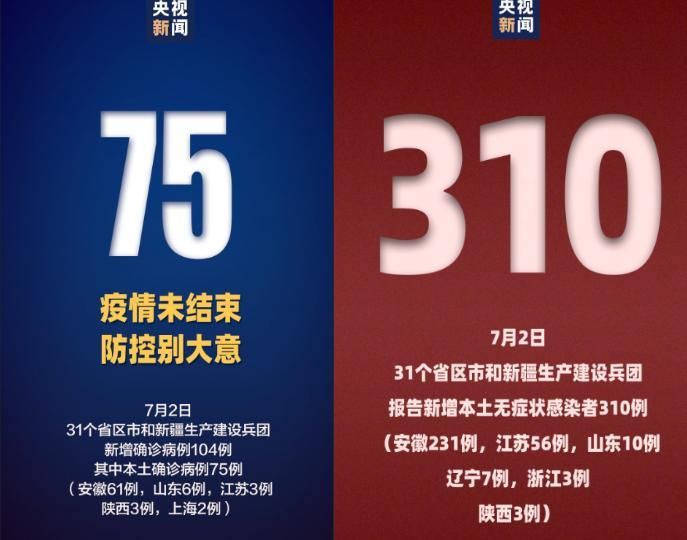 【31省区市3月24日最新疫情数据,31省疫情最新报告】