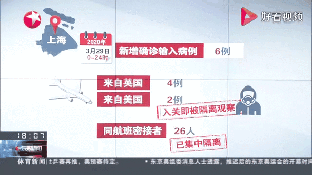 广东梅州昨日新增30例境外输入病例/广东梅州新增疫情