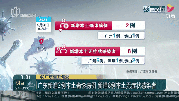 31省新增5例确诊其中本土16例:31省新增确诊16例 其中本土2例