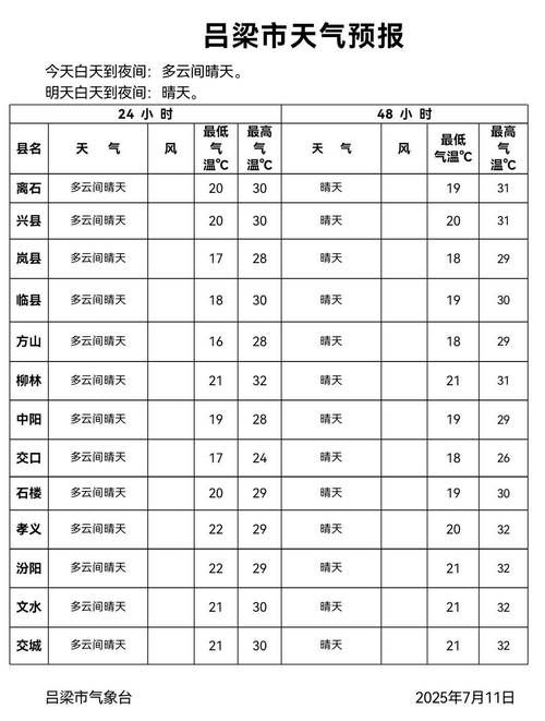 山西长治平顺县4月6日无新增重症_山西平顺县天气长治市天气