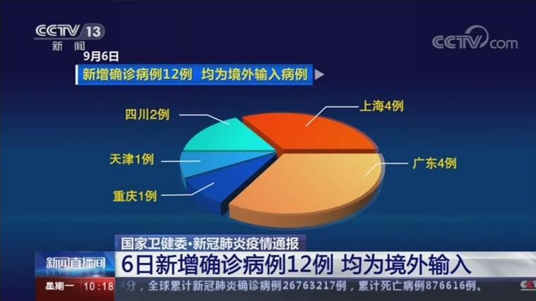 【山西省临汾市翼城县新增12例境外输入，从涉9省抵湖北省武汉市_临汾翼城县今日新闻】