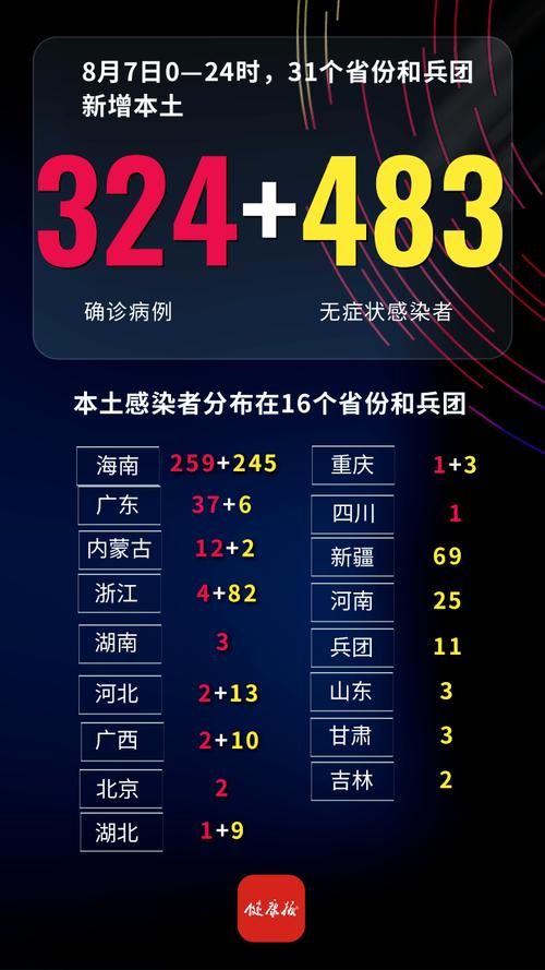 8月4日疫情有望9月5日结束:疫情 8月4日