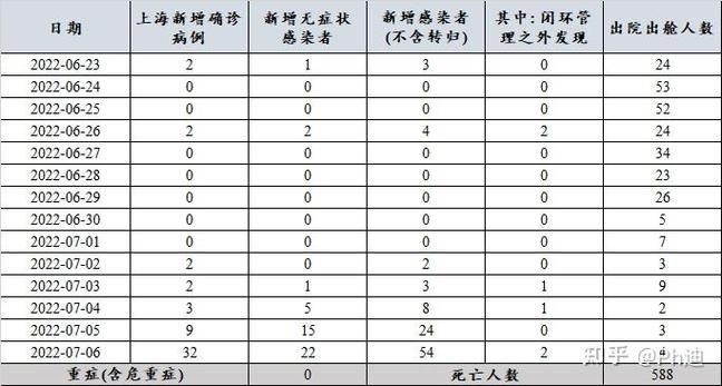 全国新增22例无症状感染者涉14省_31省区市新增55例无症状感染