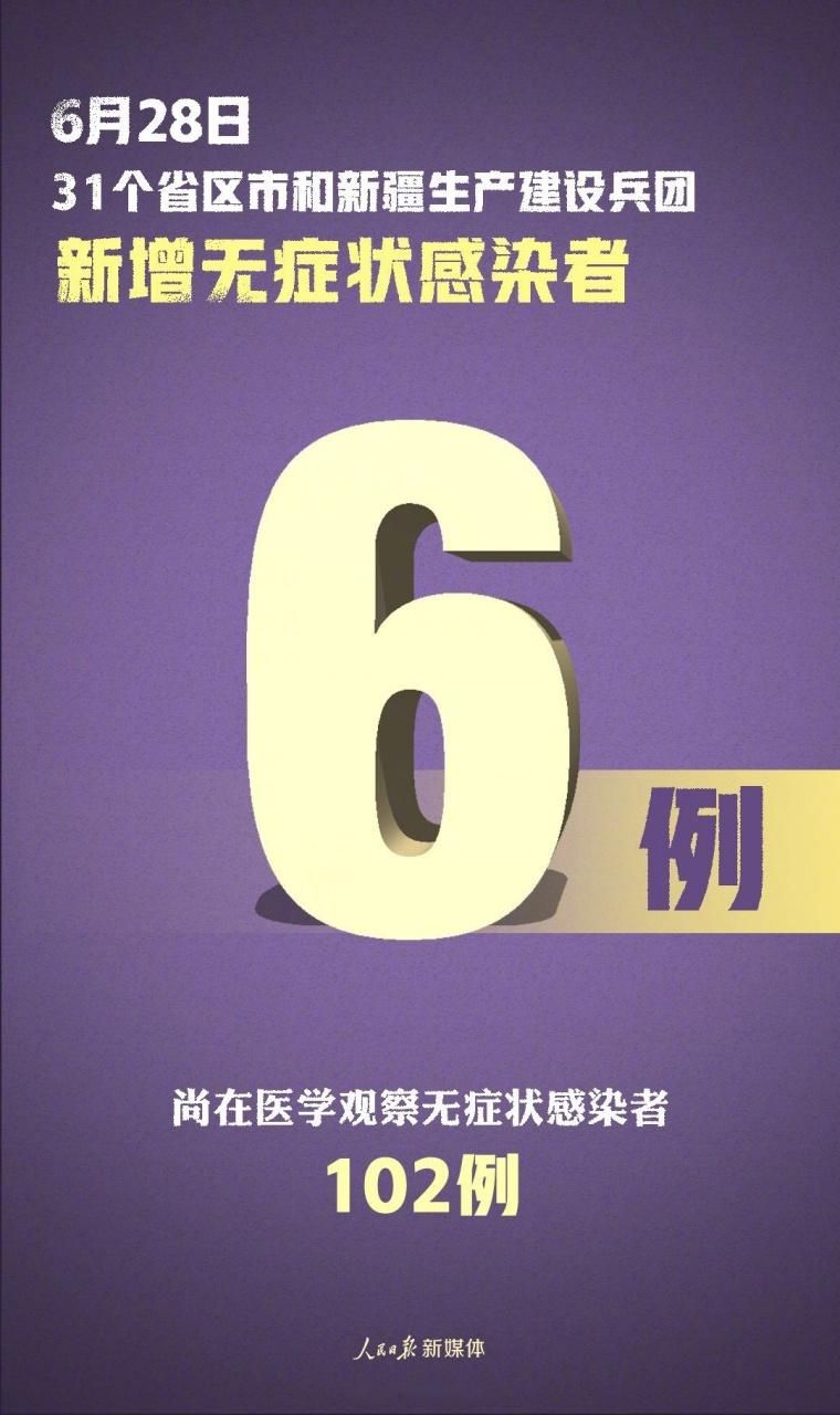 【31省市新增重症28例_31个省区市新增病例12例!】
