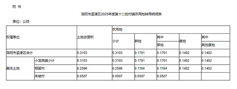 河南洛阳洛阳高新技术产业开发区近期新增感染趋势蔓延_洛阳高新区近期有什么新闻