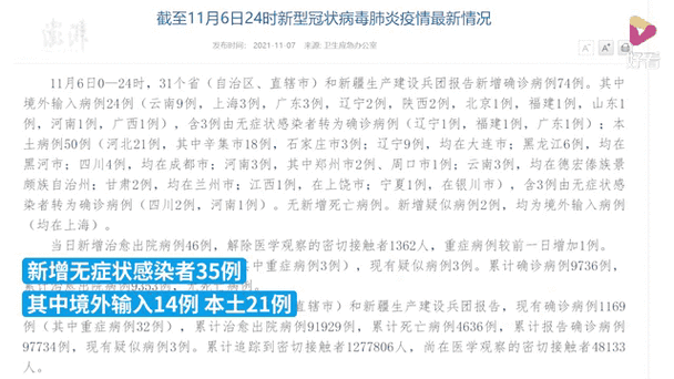 31省新增20例本土确诊涉14省市(31省区市新增确诊14例 其中本土9例)