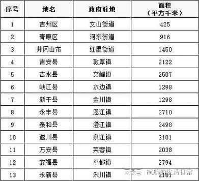 【江西省吉安市安福县管控区标准最新公布_江西省吉安市安福县区号是多少】