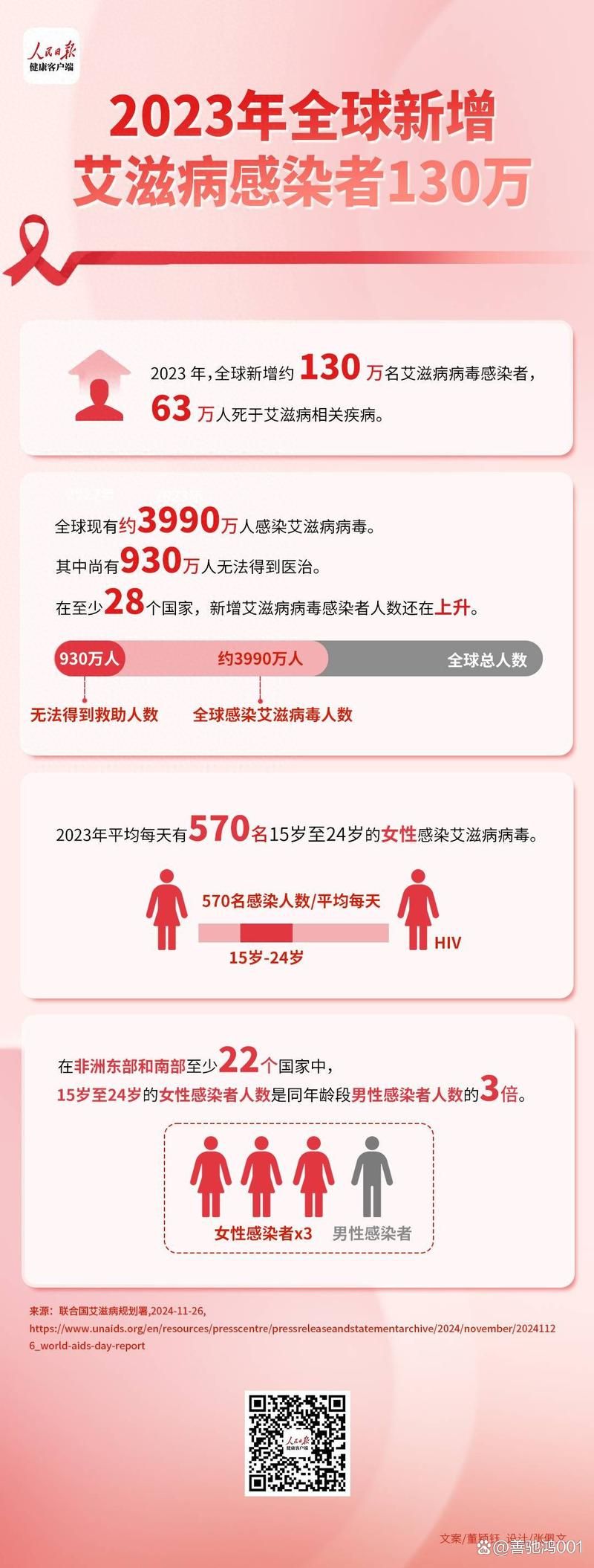 全球新增17例阳性感染者及20例无症状/全球新增确诊最新数据
