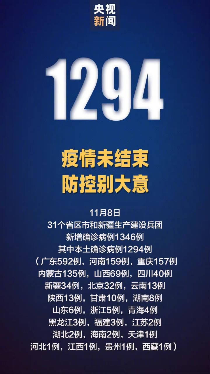 全球新增11例确诊其中本土12例/新增确诊 全球