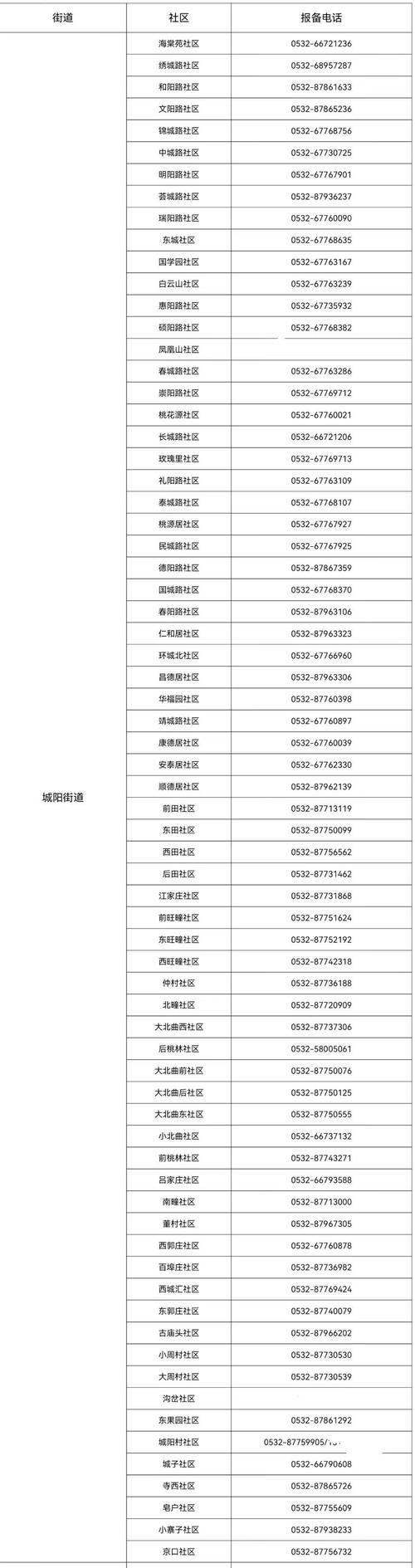 【山东省青岛市市南区足不出户区核酸阳性详情_青岛市南区核酸检测点咨询电话】