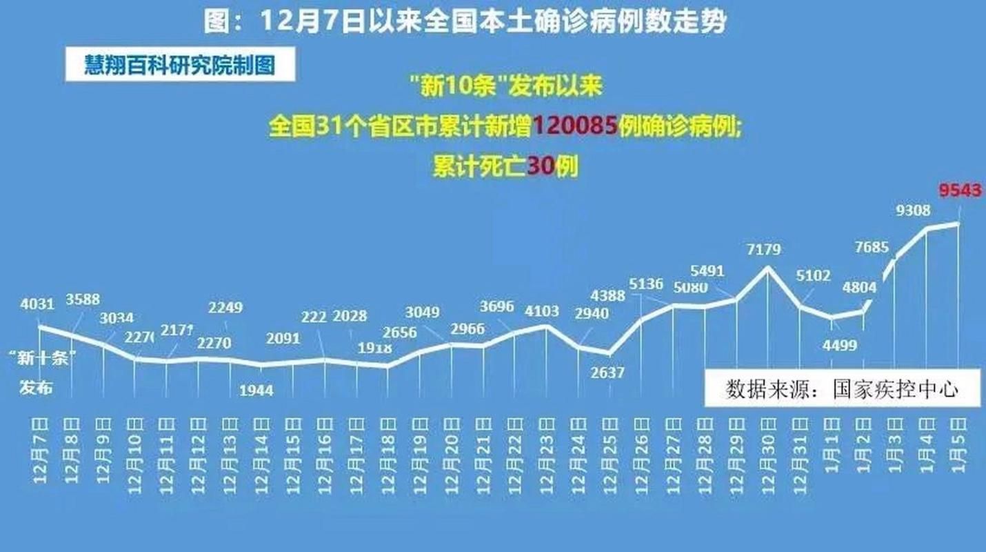 全国增5例死亡病例/中国新增死亡病历