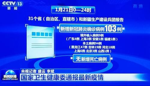 31省新增确诊27例含本土28例:31省新增确诊103例本土94例
