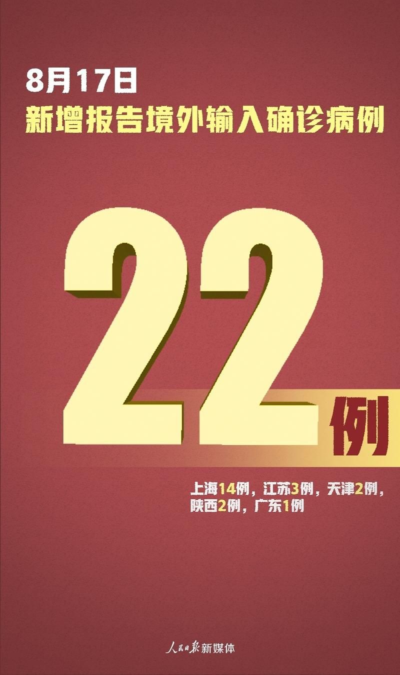 31省市新增14例境外输入涉12省市(31省区市新增22例均为境外输入)