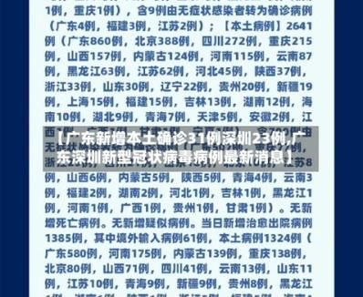 31省市新增22例确诊其中本土30例/31省区市新增71例本土确诊