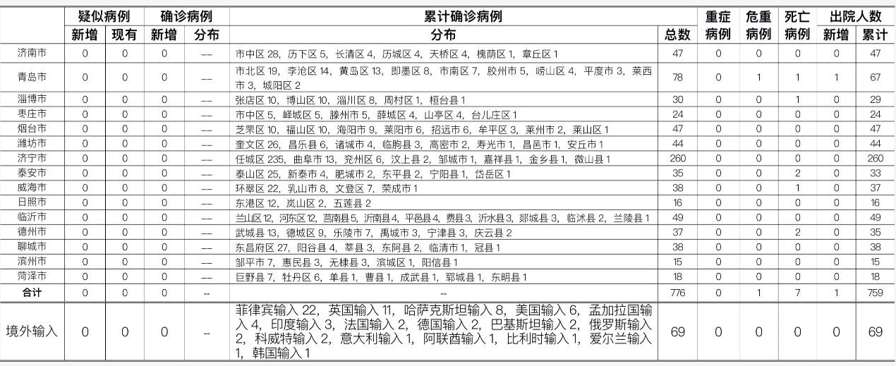 调兵山市近2天无新增阳性感染者/调兵山市最新项目有什么
