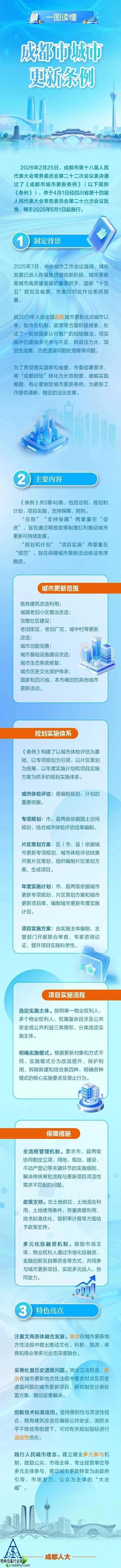 四川成都最新通告：所有人员管控区:成都管控措施
