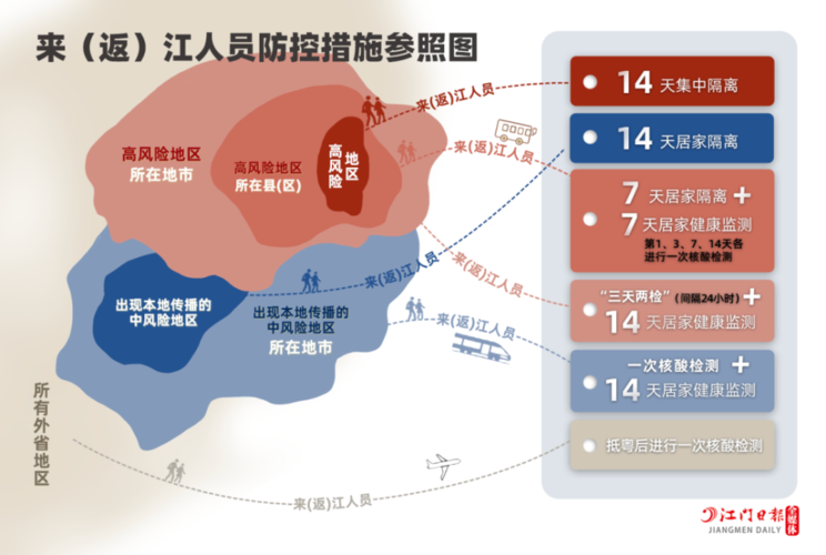 东营区最新轨迹公布：寻找同轨迹人员:东营确诊一例2021