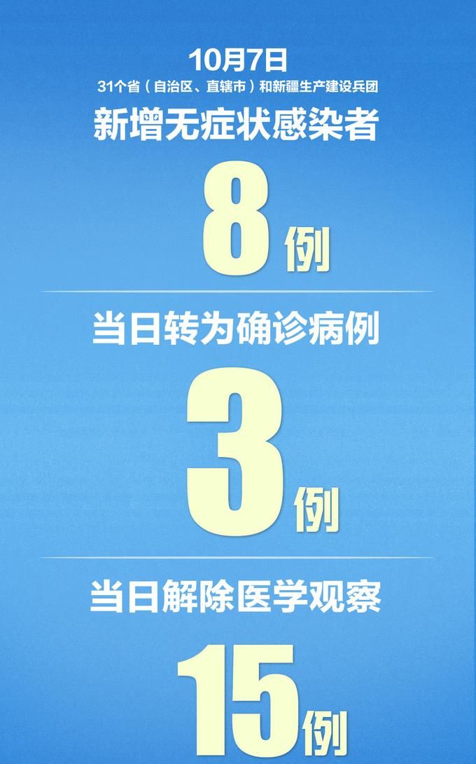 31省区市新增6例境外输入及22例无症状/31省区市新增5例境外输入63