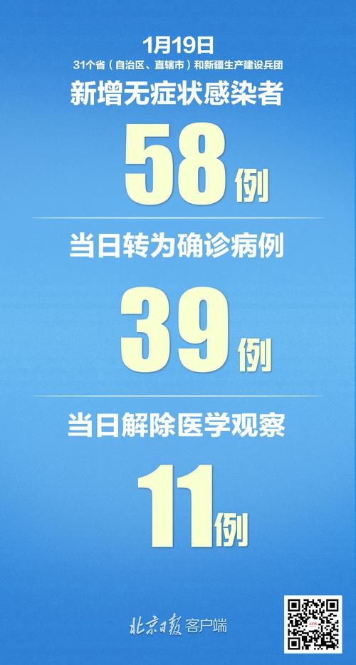 【31省市新增29例境外输入及19例无症状,31省区市新增15例确诊均为境外输入】
