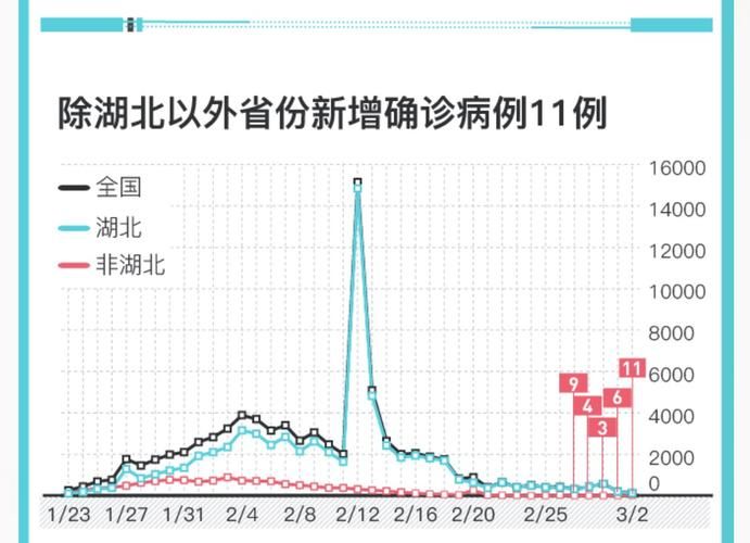 【31个省份新增阳性感染者29例,31省份新增新冠肺炎确诊病例】
