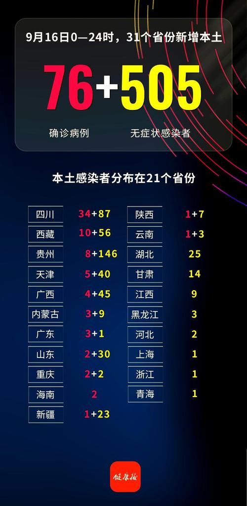 【全球新增20例死亡病例及13例无症状_全球新增死亡病例破万】