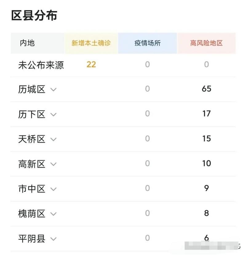 31个省份新增确诊24例含本土22例/31个省新增确诊病例30例