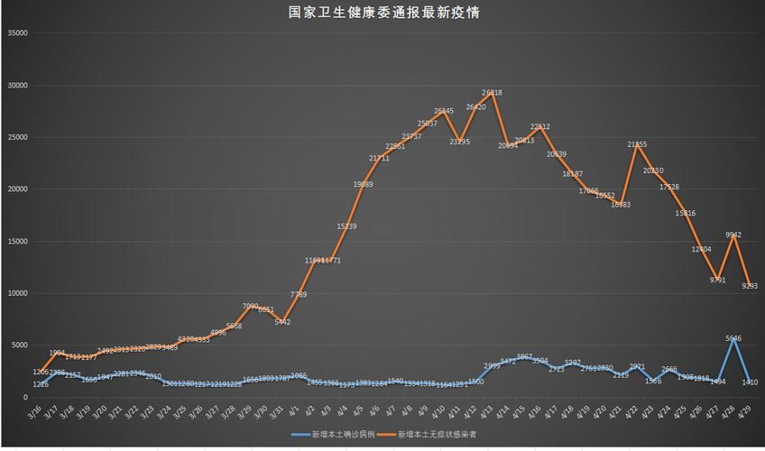 全国新增1例核酸阳性及14例无症状(全国新增病例及无症状感染者)