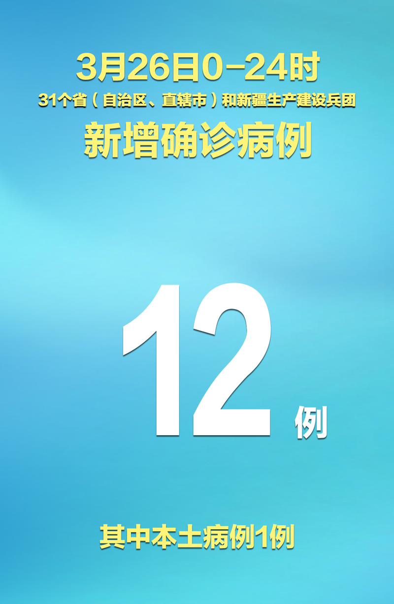 31个省份新增1例确诊其中本土20例/31个省份新增1例确诊其中本土20例病例