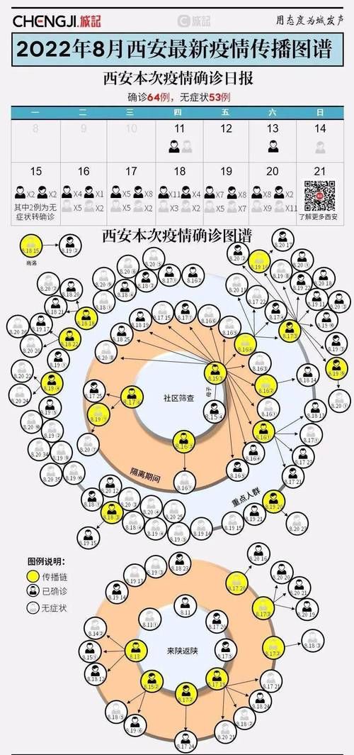 一张图看懂榆阳区4月11日疫情通报:榆阳疫情增加