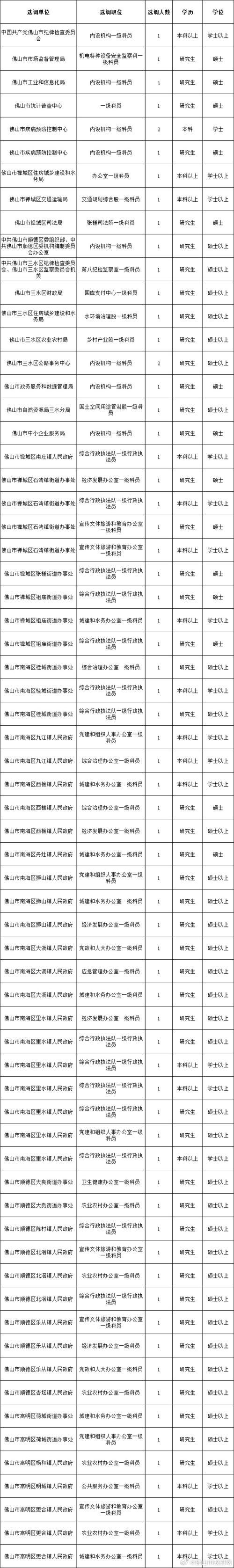 广东省中山市沙溪镇最新轨迹公布：寻找同轨迹人员(中山沙溪发布)