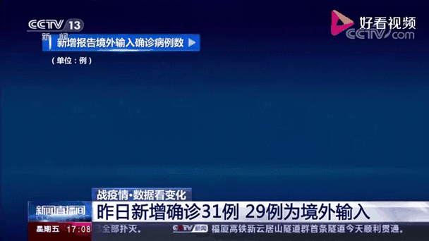 31省新增30例境外输入涉29省市(31省新增19境外输入)