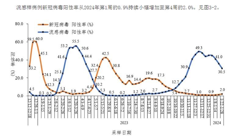 全国近期最新疫情数据/全国近期疫情情况统计图