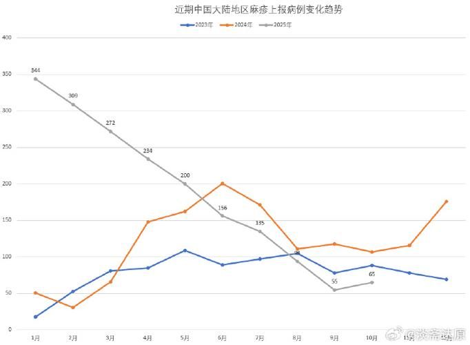 近7天疫情有望今冬结束_近七日疫情数据