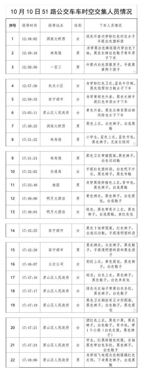 【湖南省岳阳市最新活动轨迹:寻找同轨迹人员,岳阳病例】