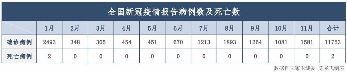 海盐县累计报告本土确诊9例/海盐疫情通报