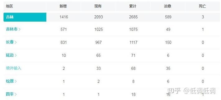 多地昨日最新疫情数据/昨日疫情通报全国新增
