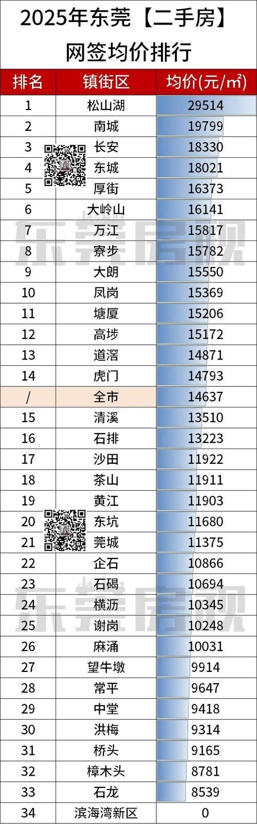 广东东莞凤岗镇足不出户标准最新公布/东莞凤岗在售新楼盘