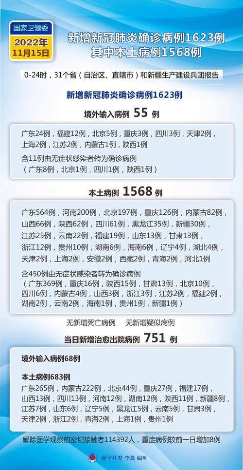 多地新增13例确诊其中本土26例/31省新增确诊33例 其中本土17例行动轨迹
