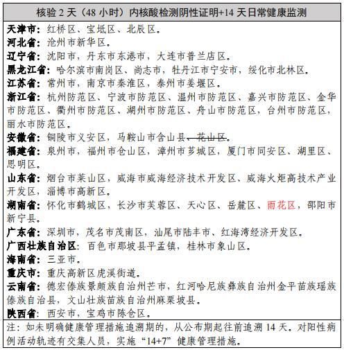 浙江台州椒江区近期新增破17_台州椒江新冠病例