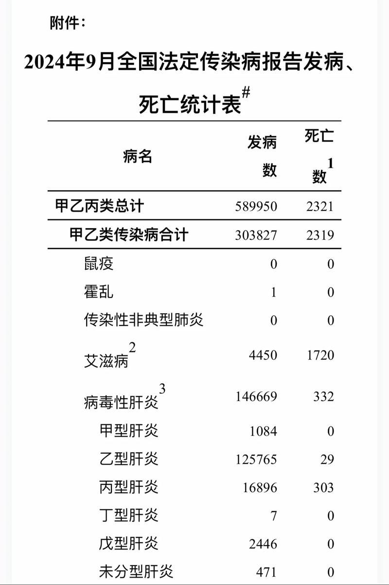 【31省份新增死亡病例5例_国内新增死亡病例】