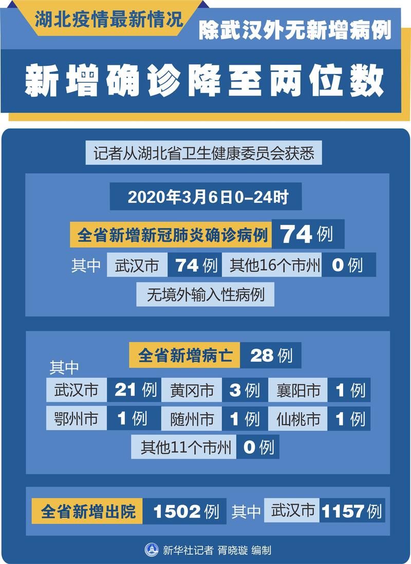 【湖北省武汉市近期无新增境外输入_武汉新增境外输入1例】
