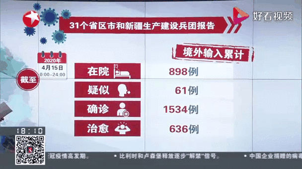 31省市增4例境外输入_31省增4例境外输入一