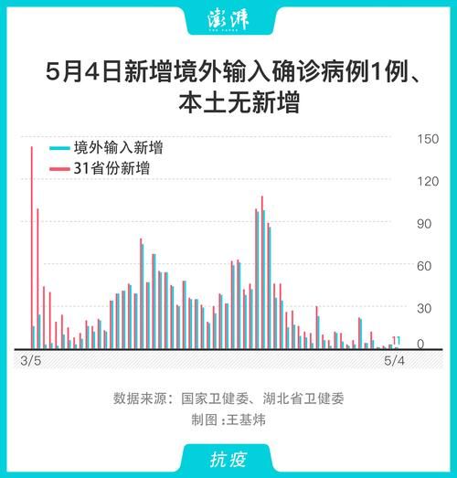 安徽省合肥市瑶海区今冬新增4例境外输入病例(合肥瑶海区疫情发布)
