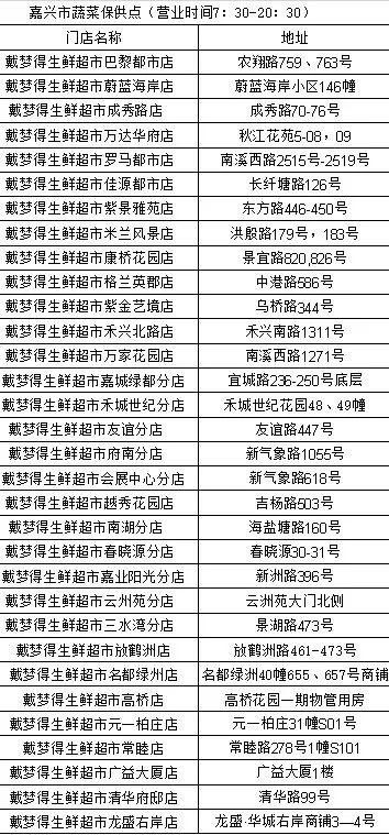 【警方通报浙江嘉兴疫情最新情况,浙江嘉兴最新疫情分布情况】