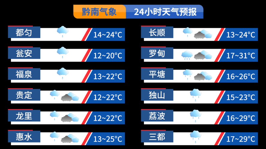 31个省份新增核酸阳性10例贵州黔南布依族苗族自治州18例:贵州黔南最新疫情