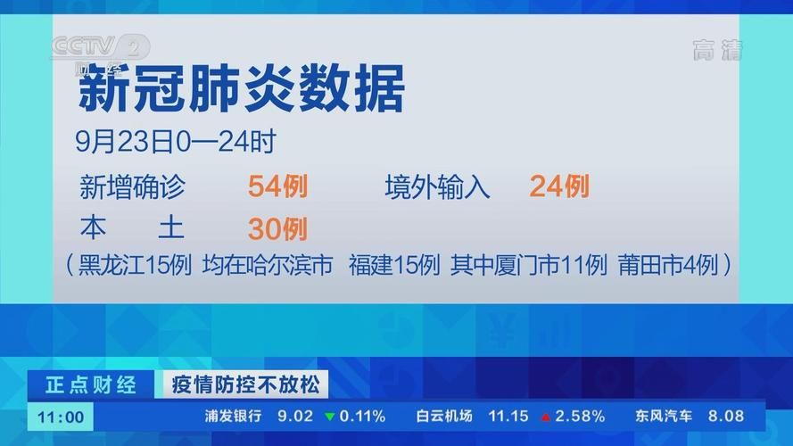 【31省份新增确诊30例含本土19例_31省份新增确诊病例30例】